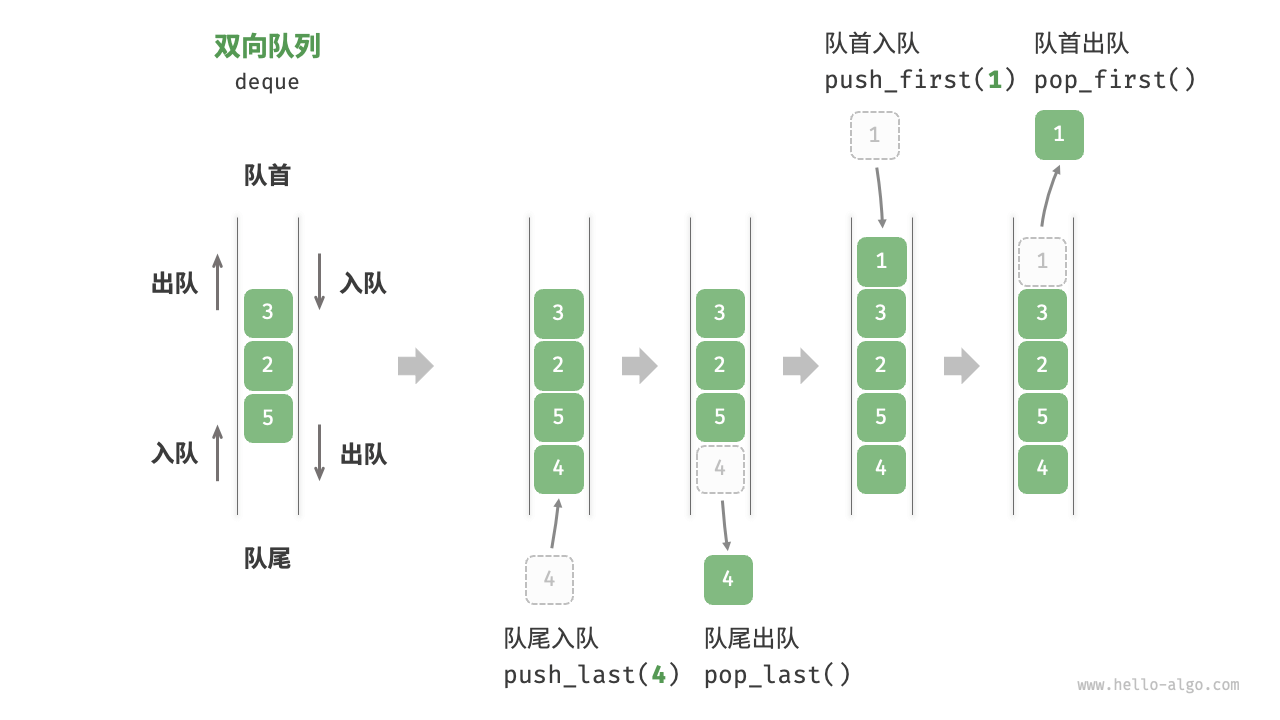 双向队列