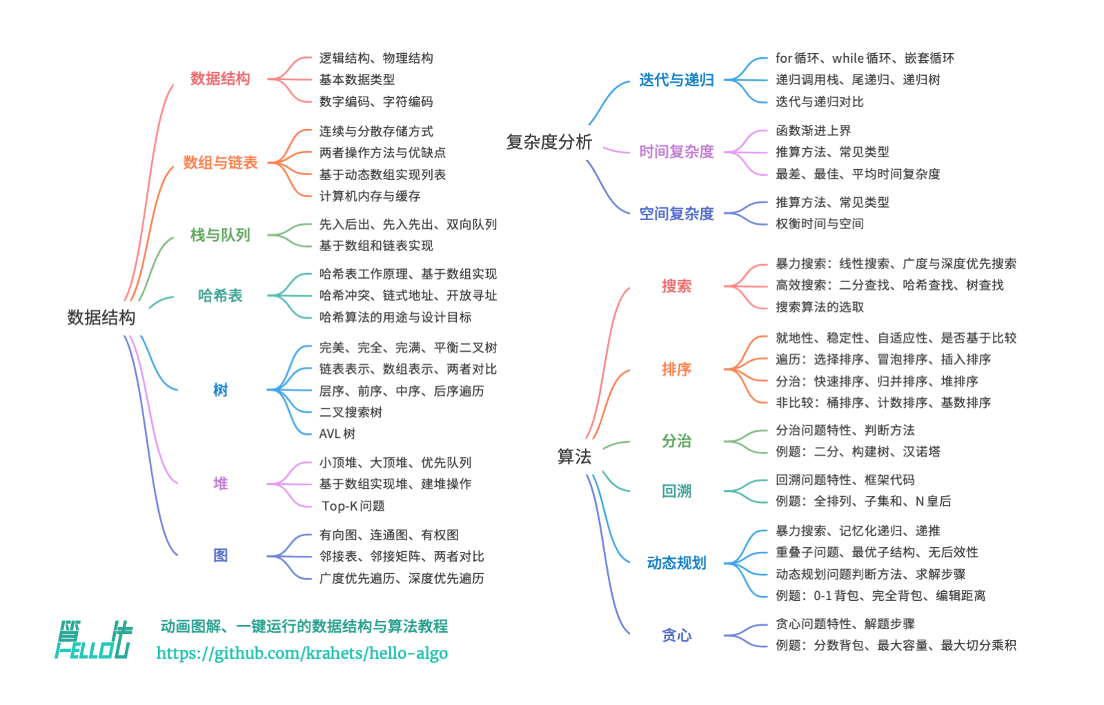 数据结构脑图