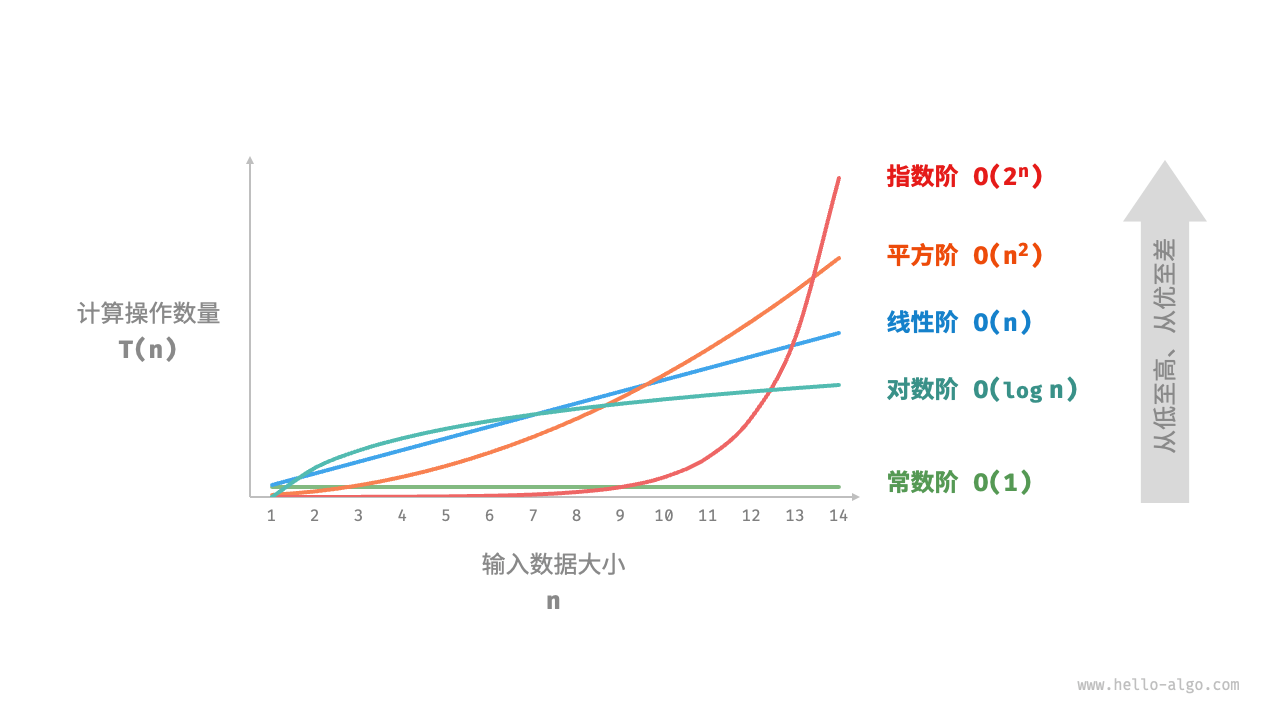 时间复杂度