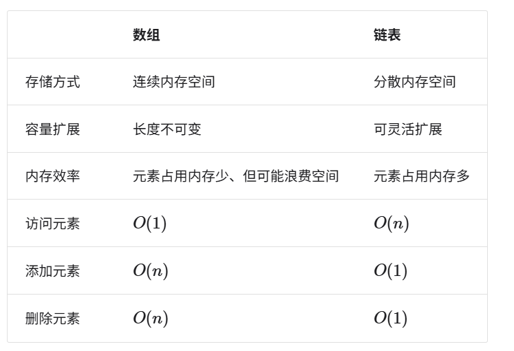 链表区别