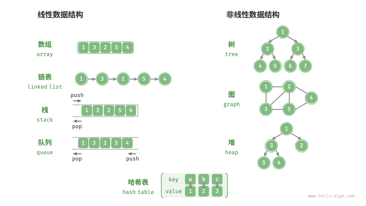 数据结构