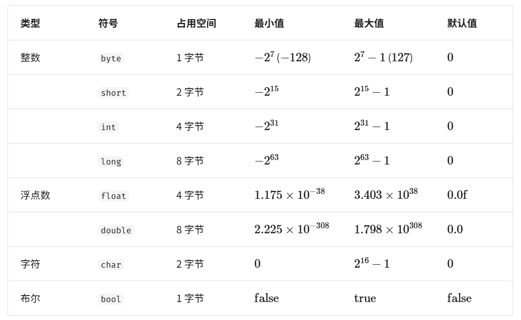 JAVA空间占用