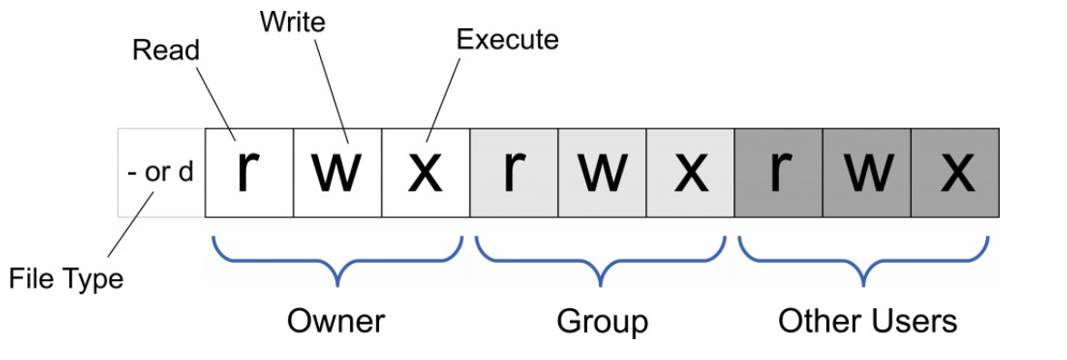 chmod